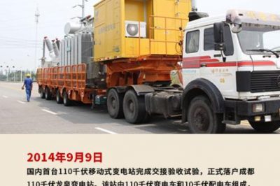 2014年9月9日 國內(nèi)首臺110千伏移動式變電站完成交接驗(yàn)收試驗(yàn)