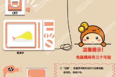 使用微波爐頻繁跳閘是怎么回事？