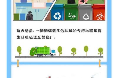 你猜1噸垃圾能發(fā)多少電？