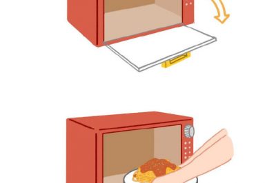 為什么微波爐門從右往左開，冰箱門從左往右開？